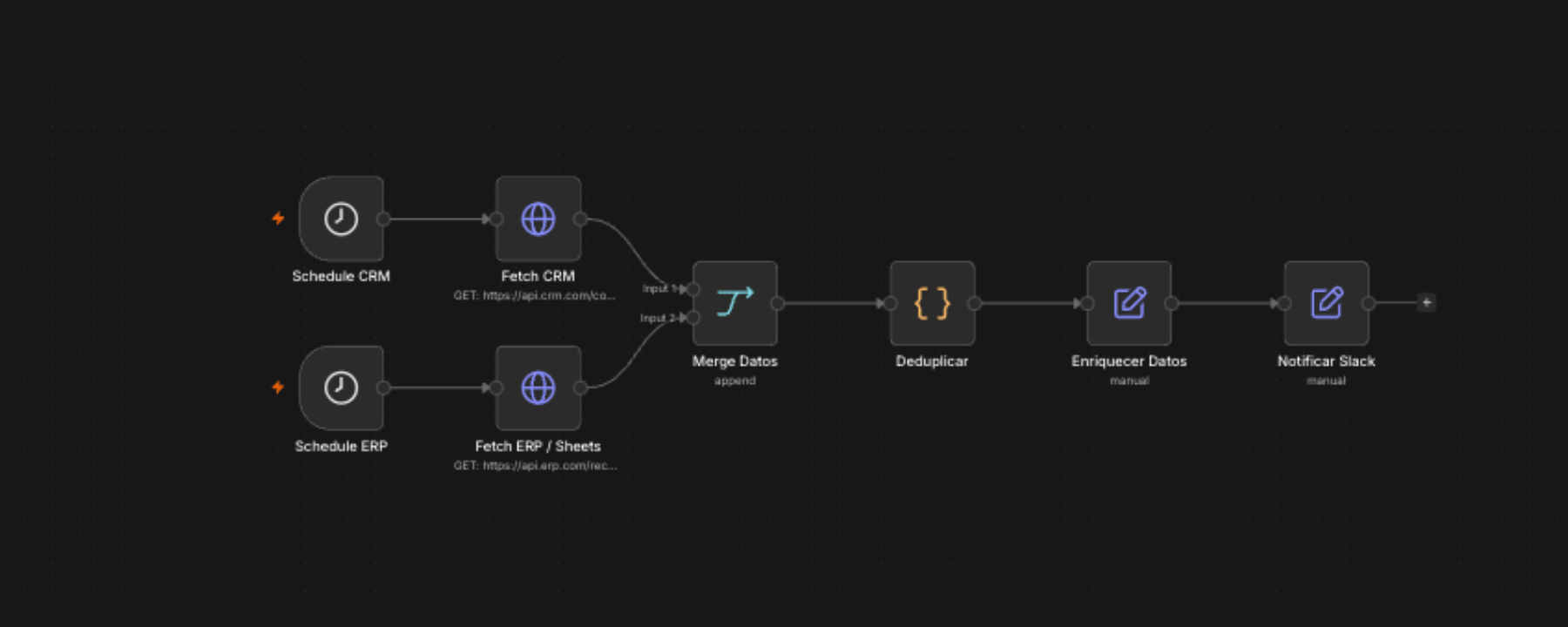 Datos & Sync